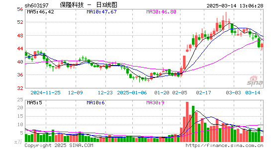 保隆科技