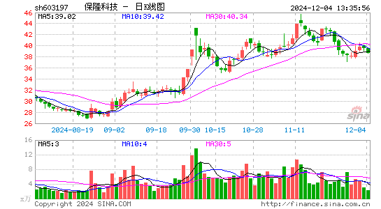 保隆科技