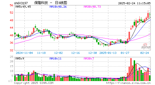 保隆科技