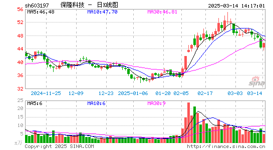 保隆科技