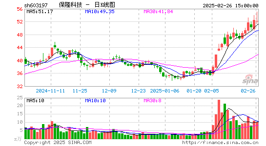 保隆科技