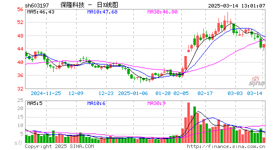 保隆科技