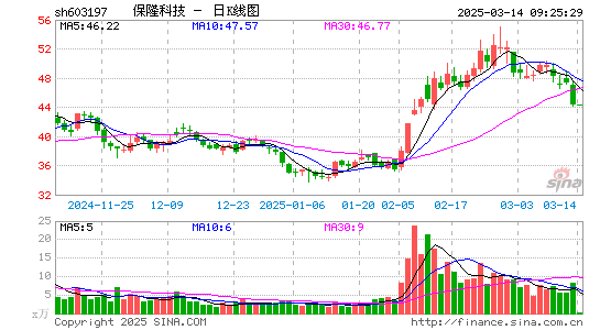 保隆科技