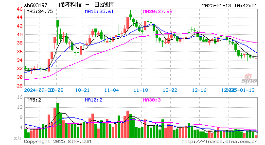 保隆科技