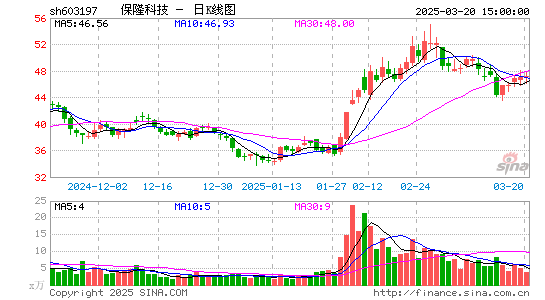 保隆科技