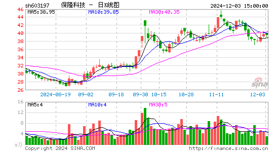 保隆科技