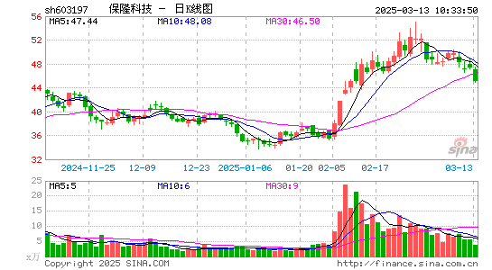 保隆科技