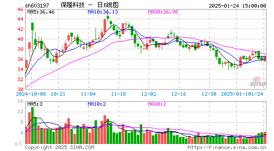 保隆科技