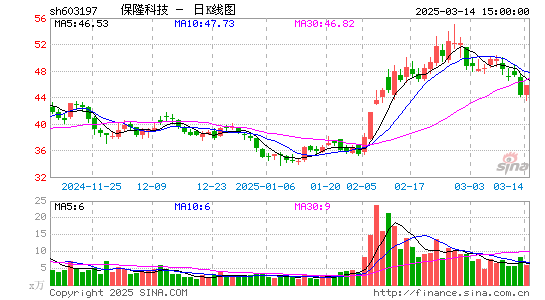 保隆科技