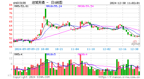 迎驾贡酒