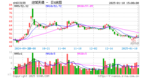 迎驾贡酒