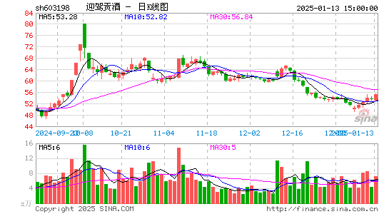 迎驾贡酒