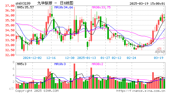 九华旅游