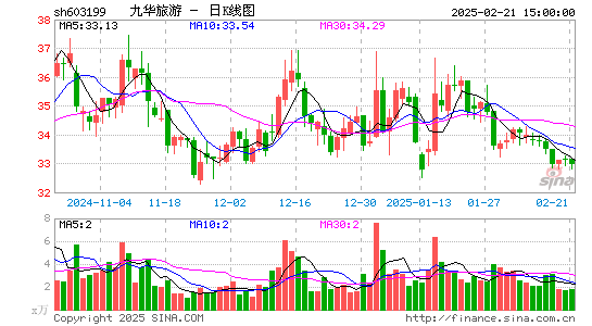 九华旅游