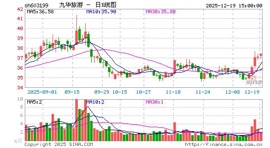 �Ż�����