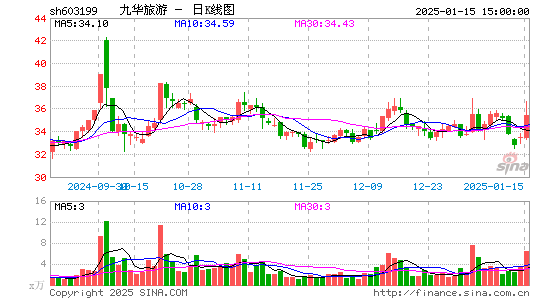 九华旅游