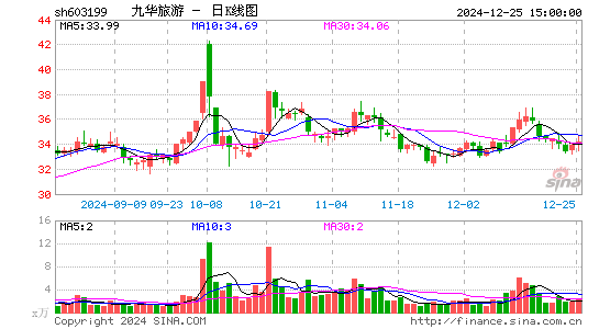 九华旅游