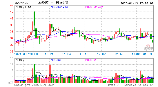 九华旅游