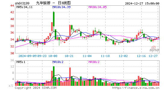 九华旅游