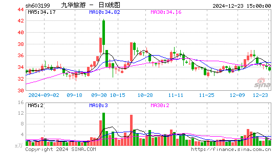 九华旅游