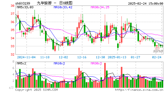 九华旅游