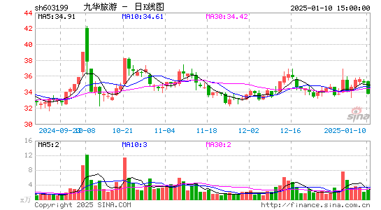 九华旅游