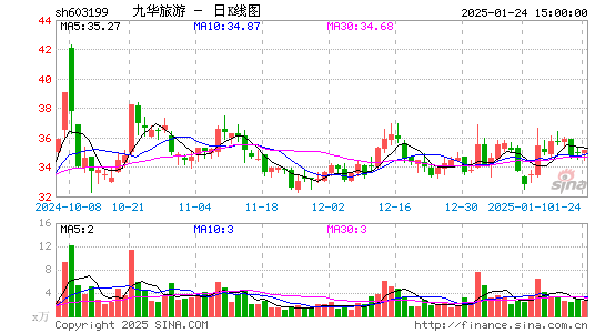 九华旅游