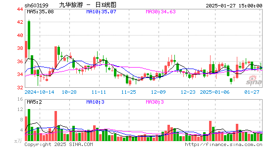 九华旅游