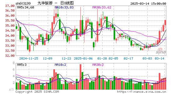 九华旅游