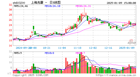 上海洗霸