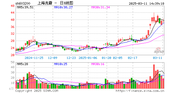 上海洗霸