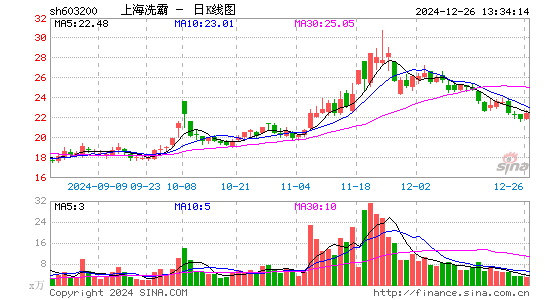 上海洗霸