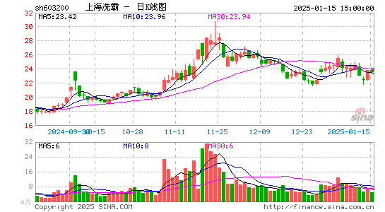 上海洗霸