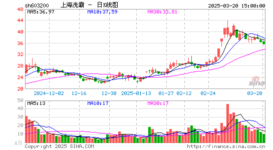 上海洗霸