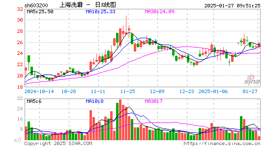 上海洗霸