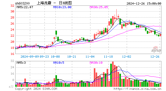 上海洗霸