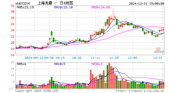 上海洗霸