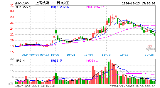 上海洗霸