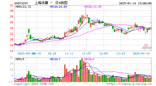 上海洗霸