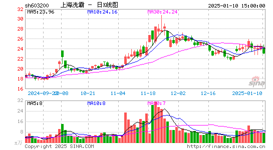 上海洗霸