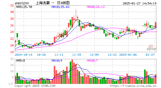 上海洗霸