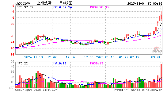 上海洗霸