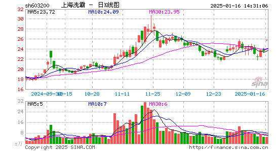 上海洗霸