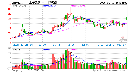 上海洗霸