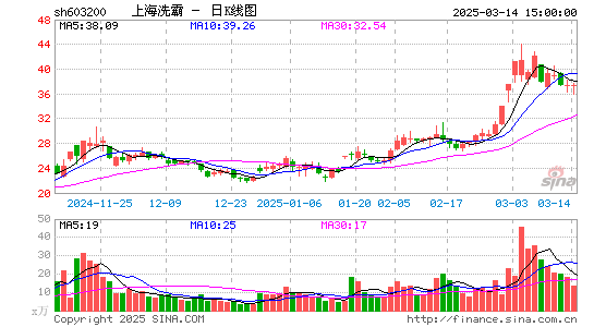 上海洗霸