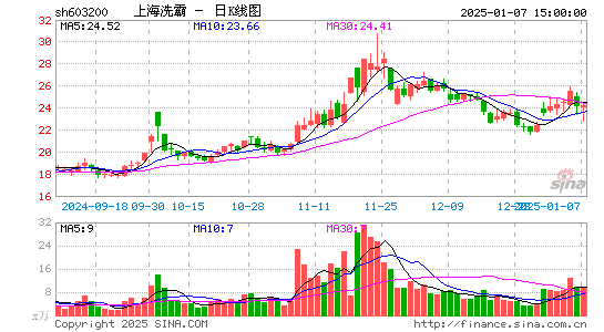 上海洗霸