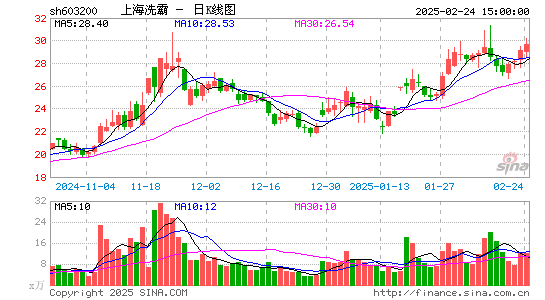 上海洗霸