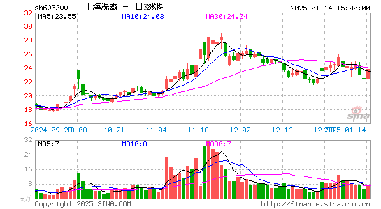 上海洗霸