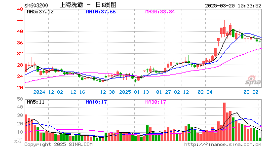 上海洗霸