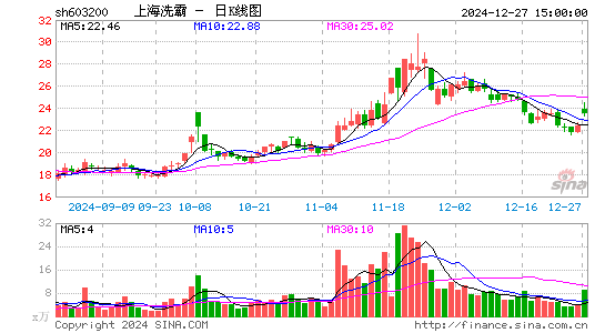 上海洗霸